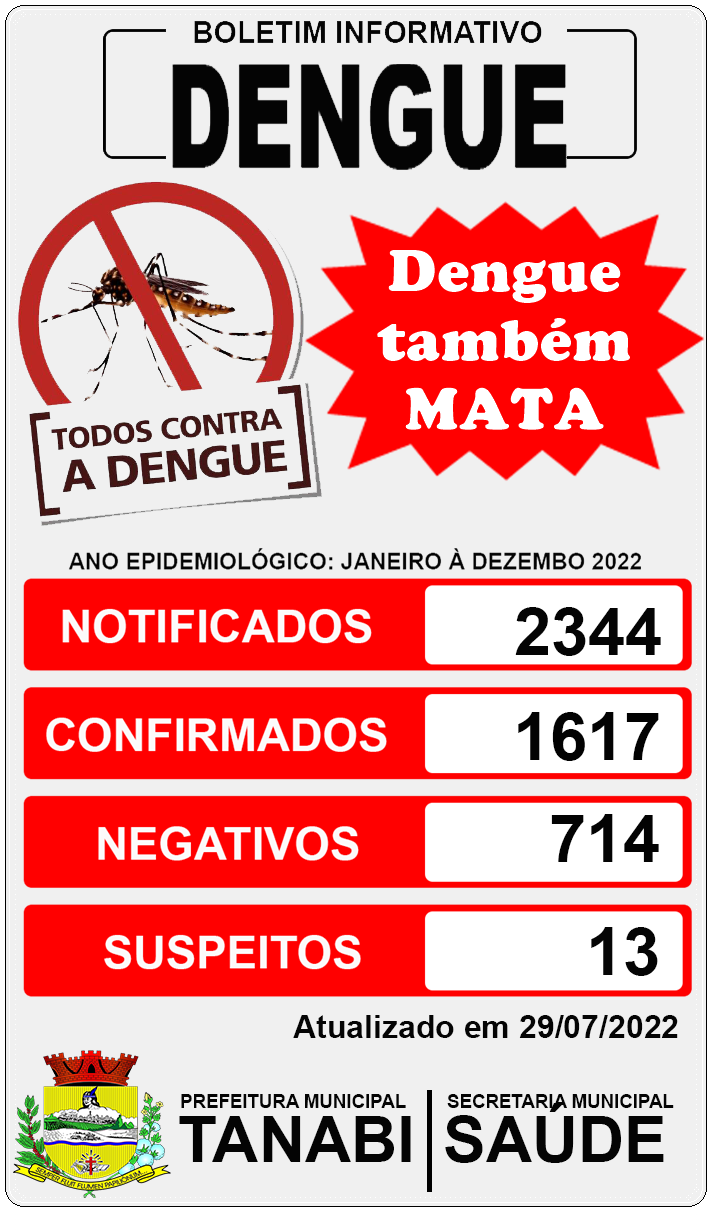 Boletim da Dengue em Tanabi