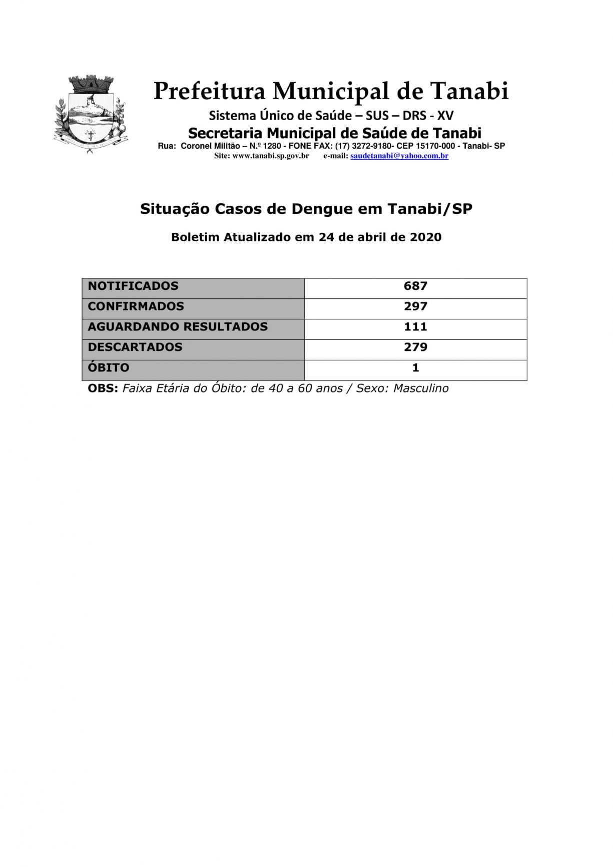 Boletim Informativo Dengue